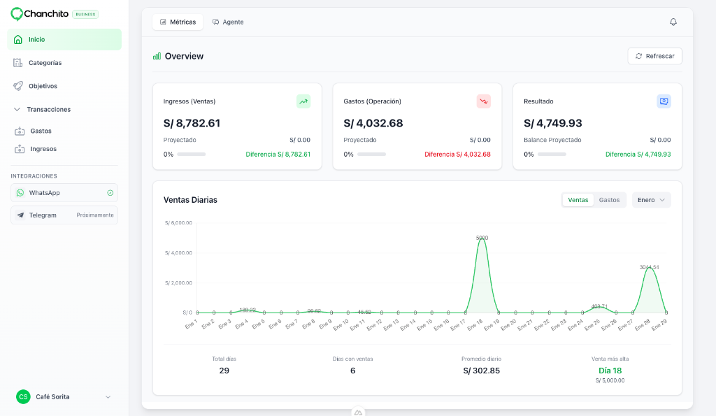 Chanchito Business Dashboard